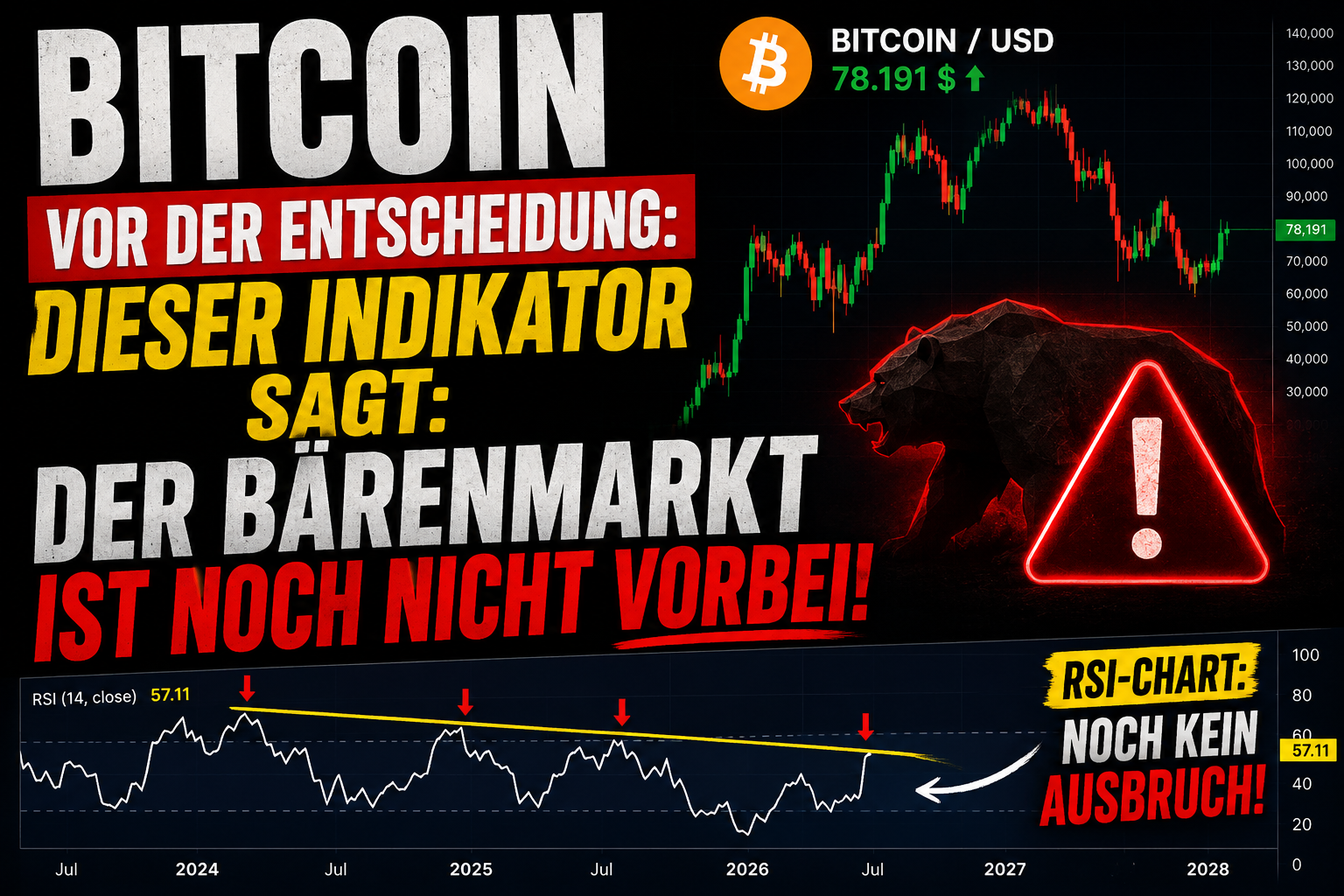 Bitcoin vor der Entscheidung: Dieser Indikator sagt, der Bärenmarkt ist NOCH NICHT vorbei!